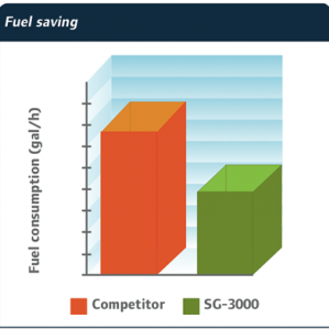 ThermoKing SG-3000 Купить навесной дизель-генератор ThermoKing SG-3000 Generator Set