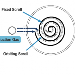COMPRESSOR DAIKIN 1-D-194061 COMPRESSOR DAIKIN 1-D-194061